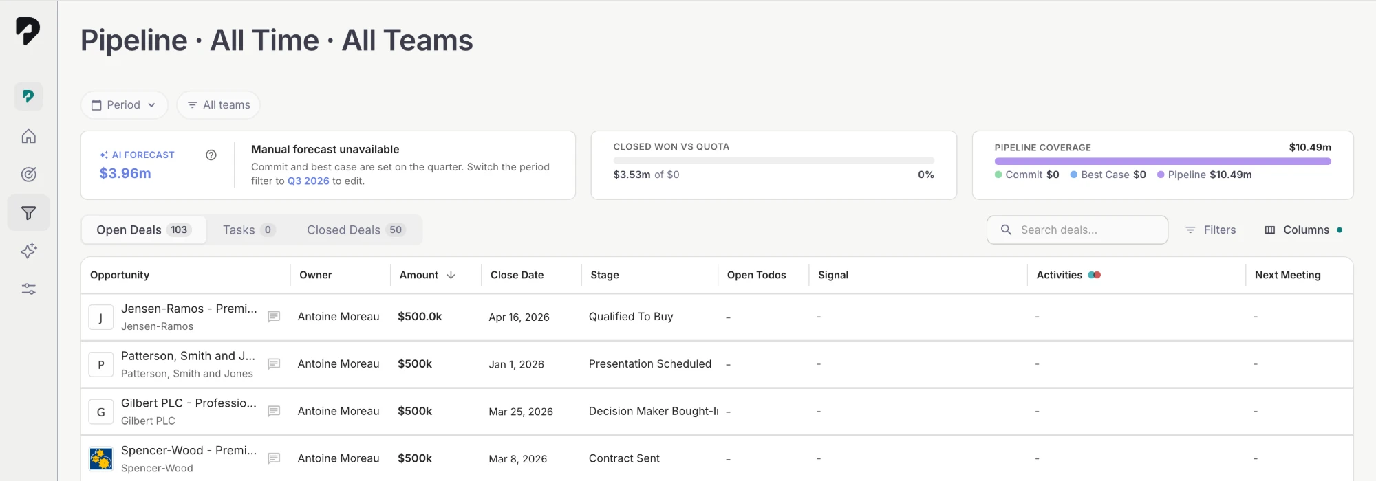 Pace Pipeline view listing synced HubSpot deals with owner, amount, close date and stage columns, above an AI forecast and pipeline coverage summary