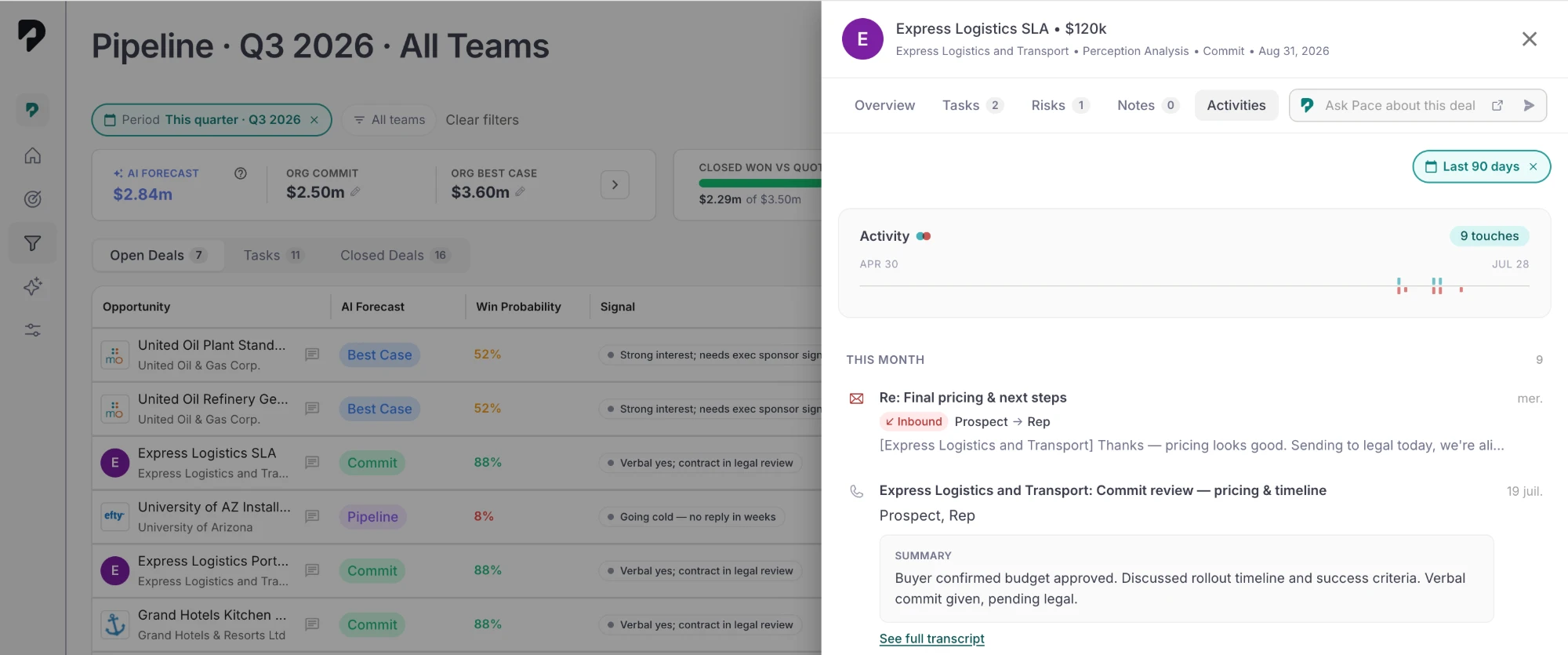 A Pace deal drawer open on the Activities tab for the Express Logistics SLA opportunity, showing an inbound email and a synced Zoom call with a generated SUMMARY block and a See full transcript link